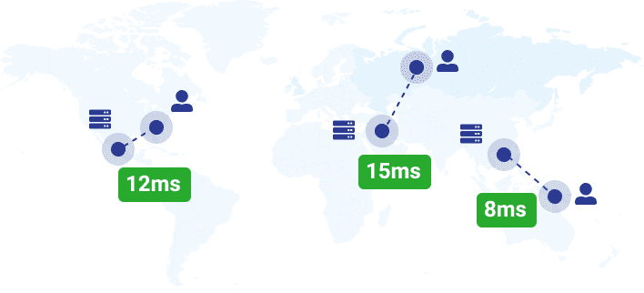 Speed up your website by processing images
